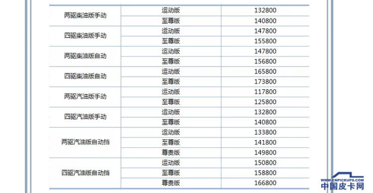 黄海N7正式上市 售价11.78万-17.38万元