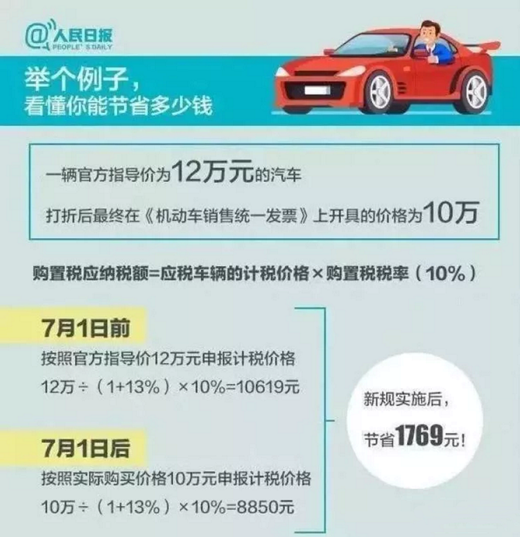 7月成皮卡市场分水岭 这些新规即将实施