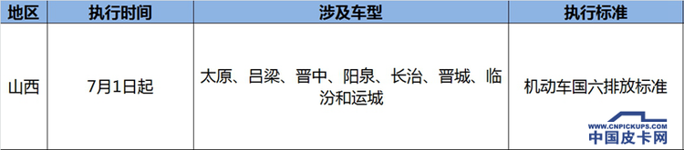 今起多省提前实施国六  解析重点区域执行政策