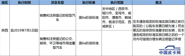 今起多省提前实施国六  解析重点区域执行政策