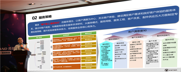 中流击水，拓陆前行 福田拓陆者年中商务会在佛山智能工厂召开