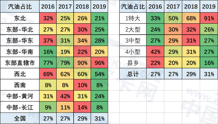 崔东树：2019年上半年中国皮卡市场分析