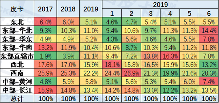 崔东树：2019年上半年中国皮卡市场分析