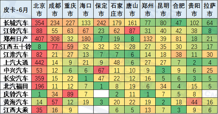 崔东树：2019年上半年中国皮卡市场分析