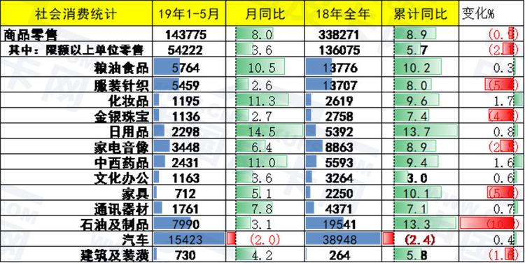 崔东树：2019年上半年中国皮卡市场分析