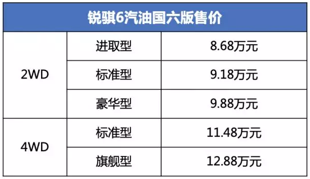 郑州日产锐骐6汽油国六版上市 8.68万元起售