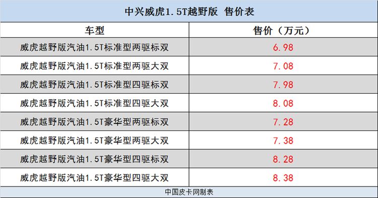 7月上市/新增皮卡盘点 群英荟萃总有一款适合你