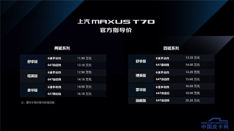 π不只等于3.14，上汽MAXUS给皮卡界带来国六动力黑科技