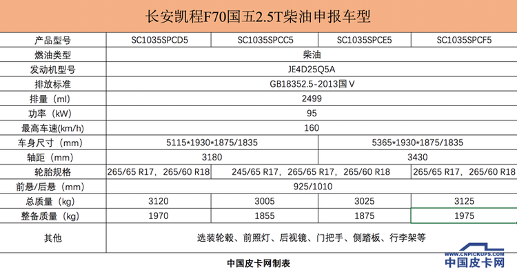 搭五十铃VM 2.5T柴油机 长安凯程F70工信部过审