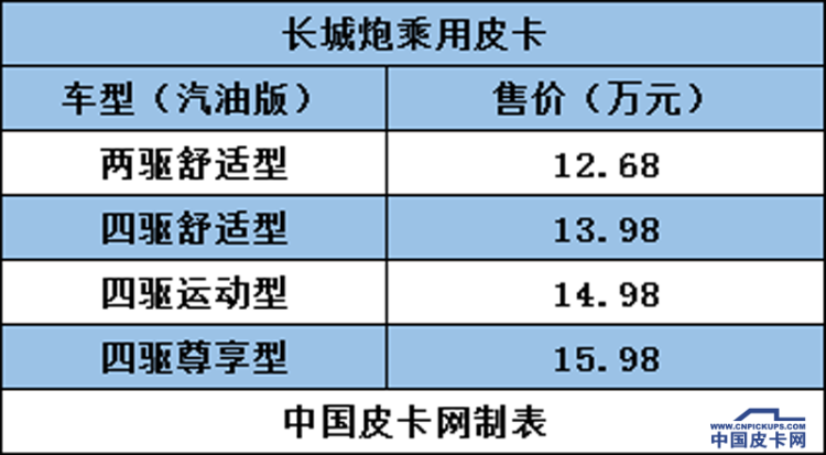 2019成都车展：长城炮乘用皮卡上市 12.68万起！ 商用皮卡10月推出
