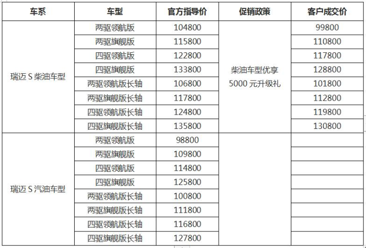 瑞迈S汽/柴油国六车型上市 柴油版售价低至9.98万