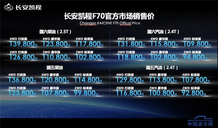 6款新车 最低仅售9.28万 10月上市皮卡盘点