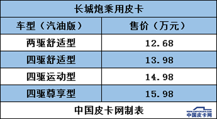 全又新！国六汽柴油皮卡在售车型一览