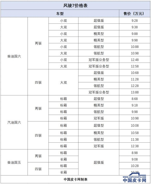 全又新！国六汽柴油皮卡在售车型一览