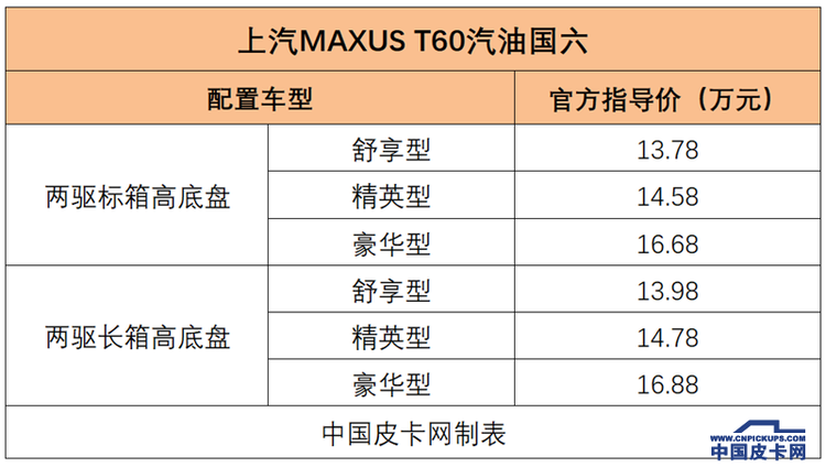 全又新！国六汽柴油皮卡在售车型一览