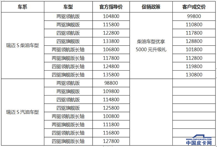 全又新！国六汽柴油皮卡在售车型一览