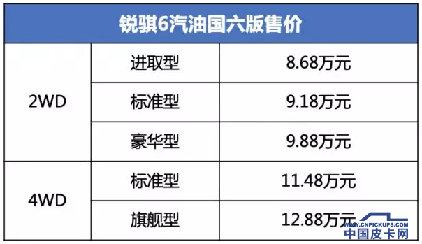 全又新！国六汽柴油皮卡在售车型一览