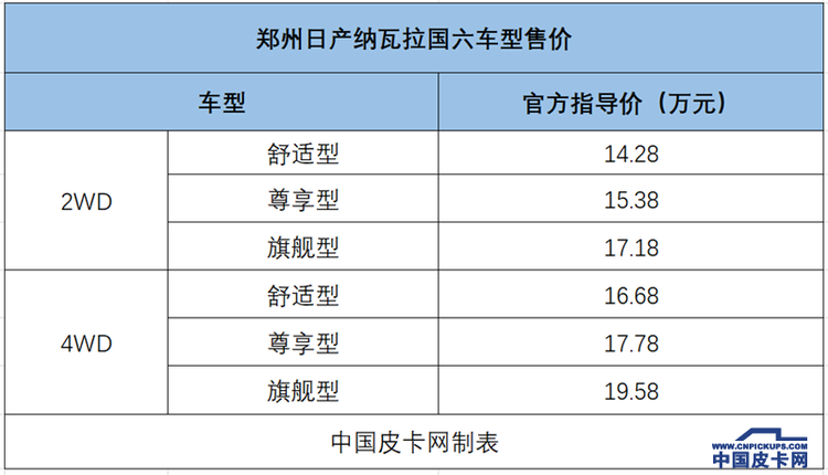 全又新！国六汽柴油皮卡在售车型一览