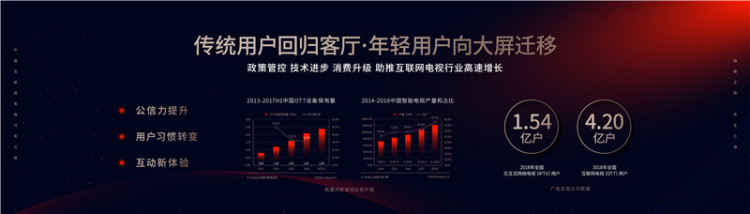 中国互联网电视汽车之夜在广州举办 开启“智慧家庭买车第一站”