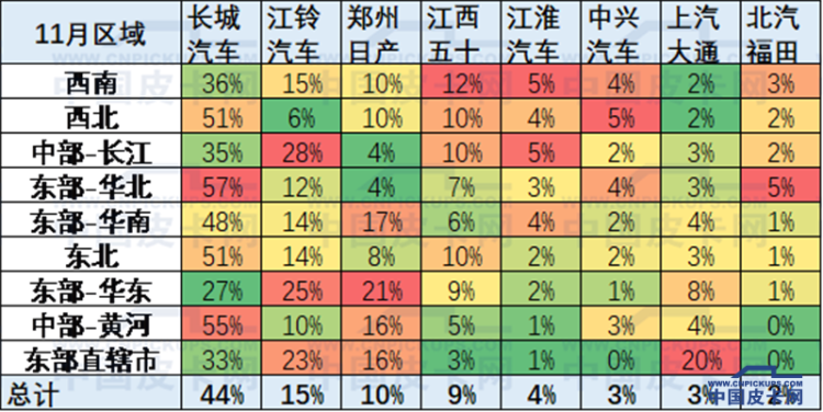 崔东树：2019年1-11月中国皮卡市场分析
