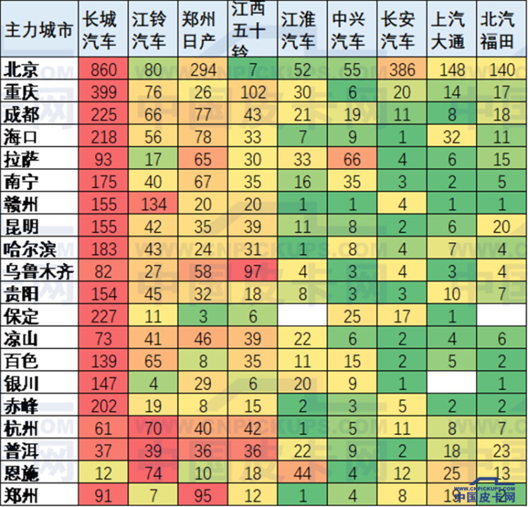 崔东树：2019年1-11月中国皮卡市场分析