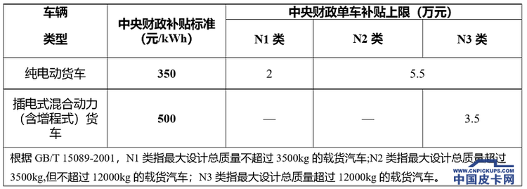 24.8-26.8万元 江铃域虎EV正式上市