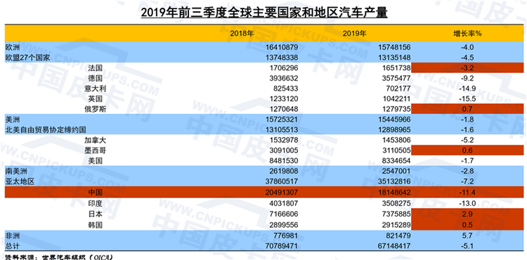 陈士华：中国汽车工业发展情况分析