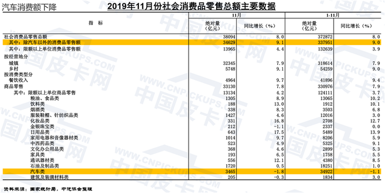 陈士华：中国汽车工业发展情况分析