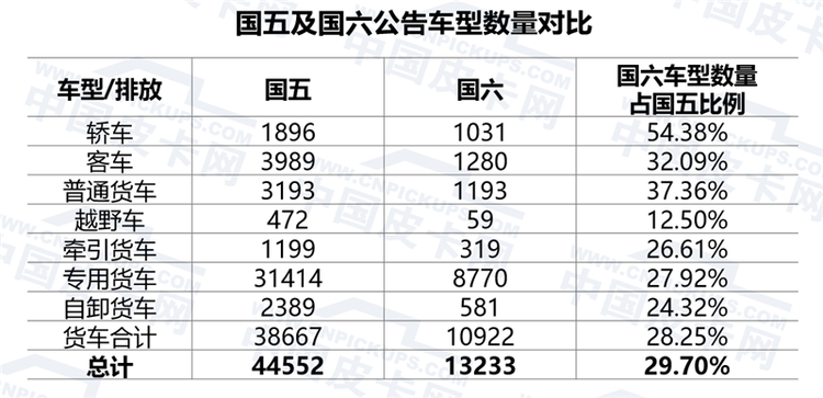 陈士华：中国汽车工业发展情况分析