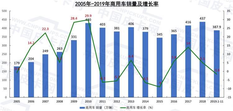 陈士华：中国汽车工业发展情况分析