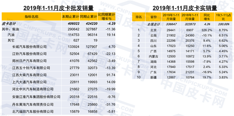 陈士华：中国汽车工业发展情况分析