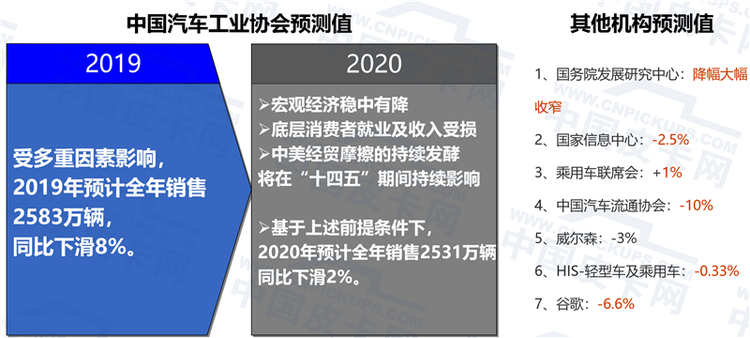 陈士华：中国汽车工业发展情况分析