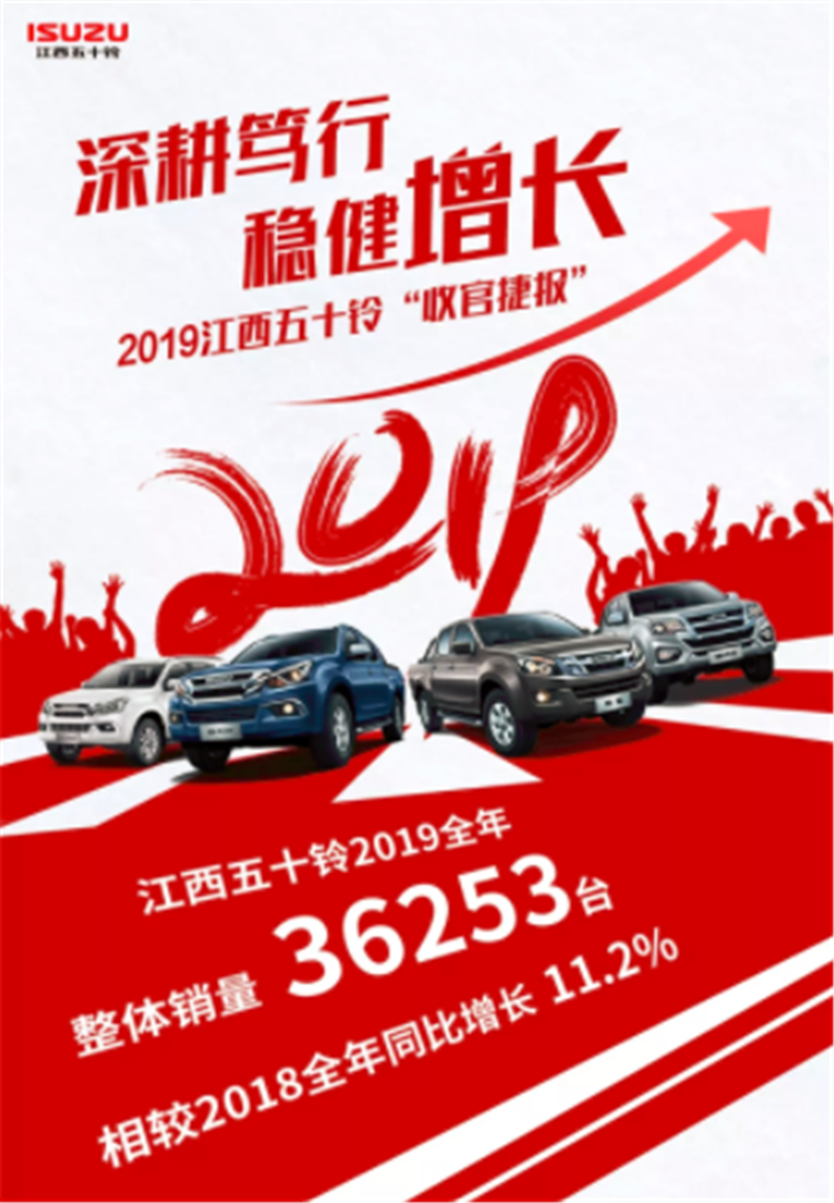 产销快报：江西五十铃2019年销售36253台 同比增长11.2%