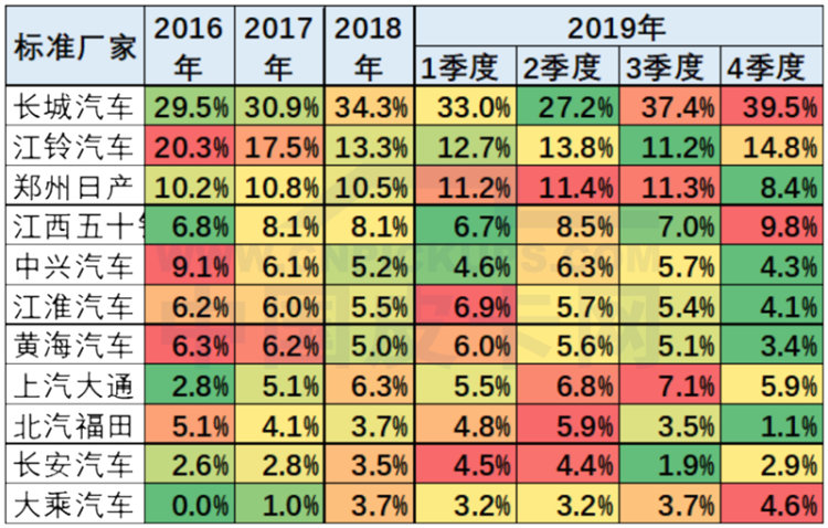 崔东树：2019年中国皮卡市场分析