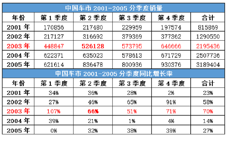 共同战“疫”！新冠肺炎将给皮卡市场带来哪些影响？