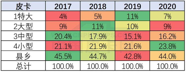 崔东树：2020年1月中国皮卡市场分析