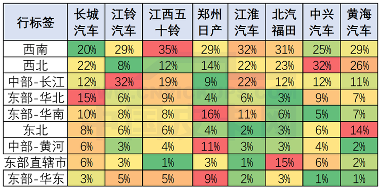 崔东树：2020年1月中国皮卡市场分析