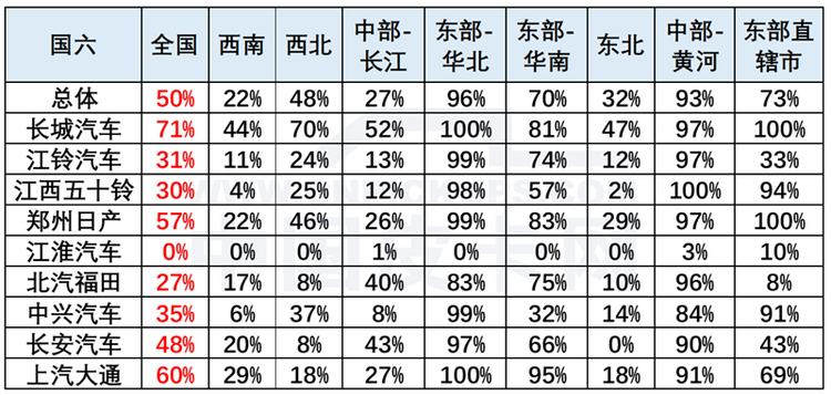 崔东树：2020年1月中国皮卡市场分析