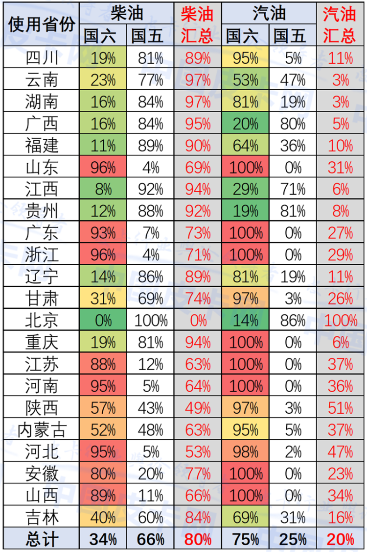 崔东树：2020年2月中国皮卡市场分析