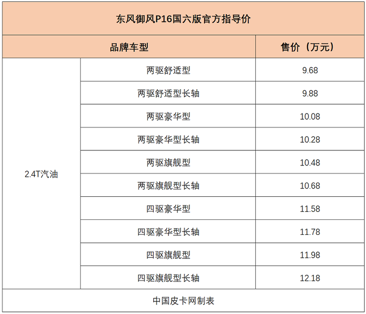 9.68-12.18万元 国六版东风御风P16上市