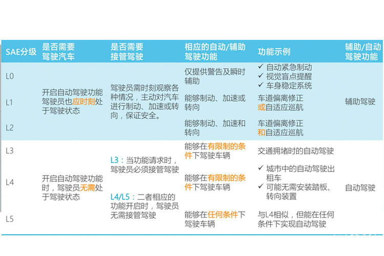 技术前瞻 战略侵占 长城第一季度不止增长