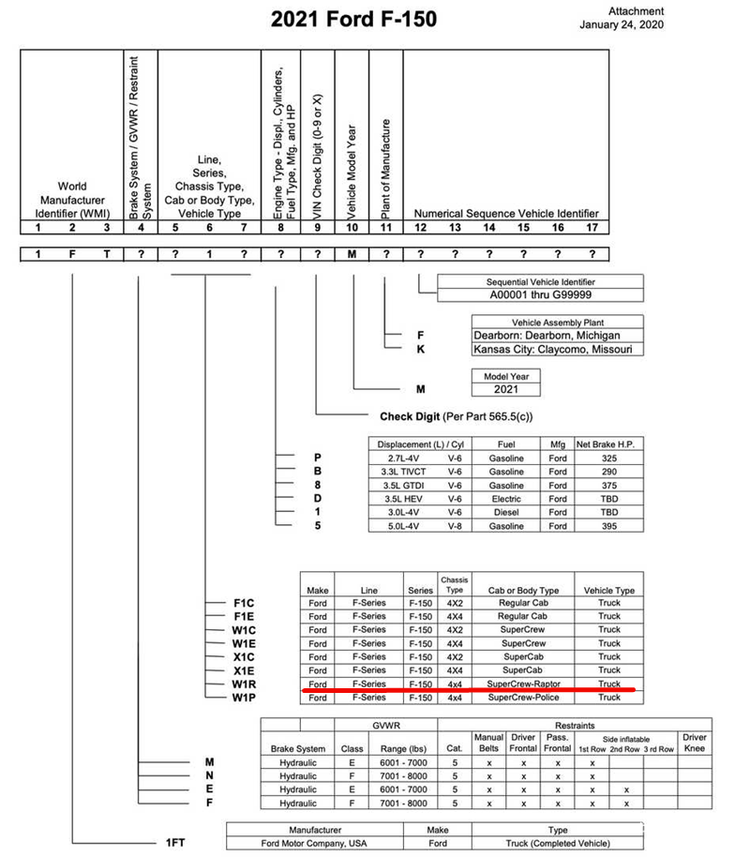 新款福特F-150信息曝光 猛禽或将取消一排半车型