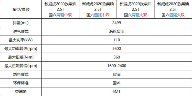 中兴新威虎正式发布 售价8.98-9.98万元