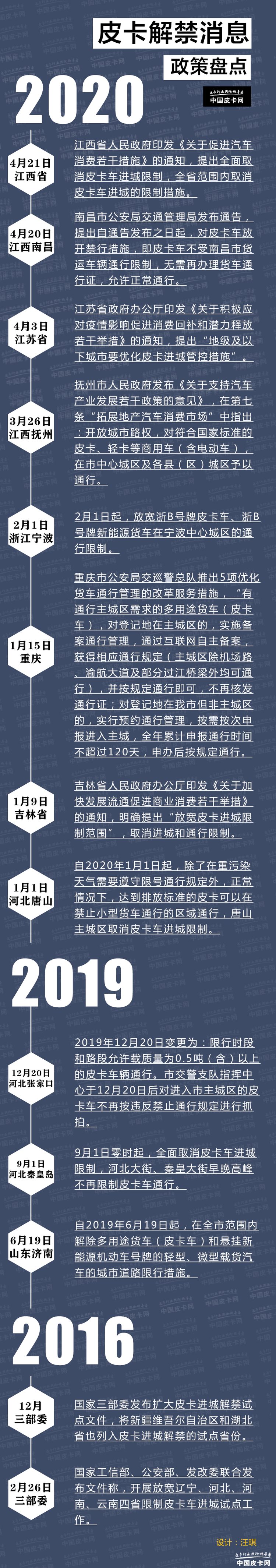 三提“取消皮卡进城限制” 商务部又双叒发文了！