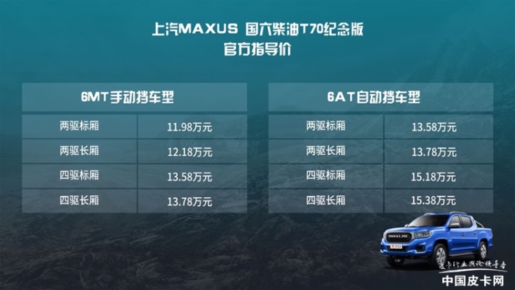 上汽MAXUS皮卡销量劲增 T70纪念版顺势上市