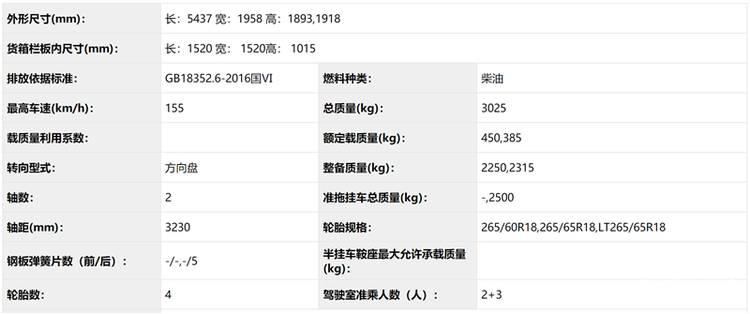 2.0T柴油机+封闭式货箱盖 长城越野炮又有新车款