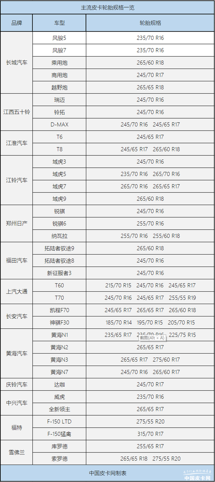 你买皮卡忽视的地方 盘点主流皮卡轮胎都有哪些规格