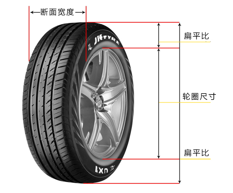 你买皮卡忽视的地方 盘点主流皮卡轮胎都有哪些规格