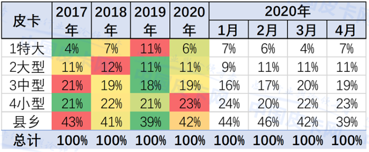 崔东树：2020年4月中国皮卡市场分析
