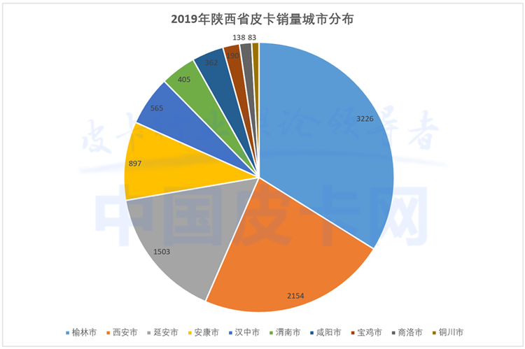 取消皮卡进城限制！陕西皮卡解禁